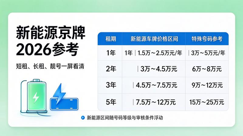 指标交易流程解析
